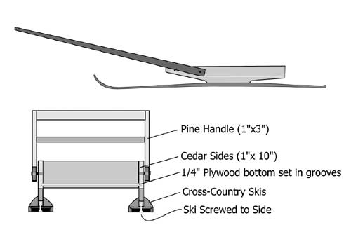 Home made Ice fishing sled.