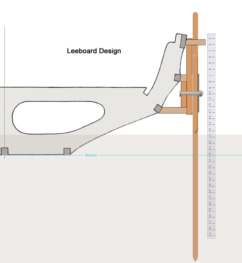 Leeboard design-1
