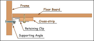 Floor retaining clip