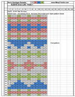 Sue's Sweater knitting chart for sleeve page 1