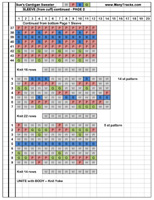 Sue's Sweater knitting chart for sleeve page 2